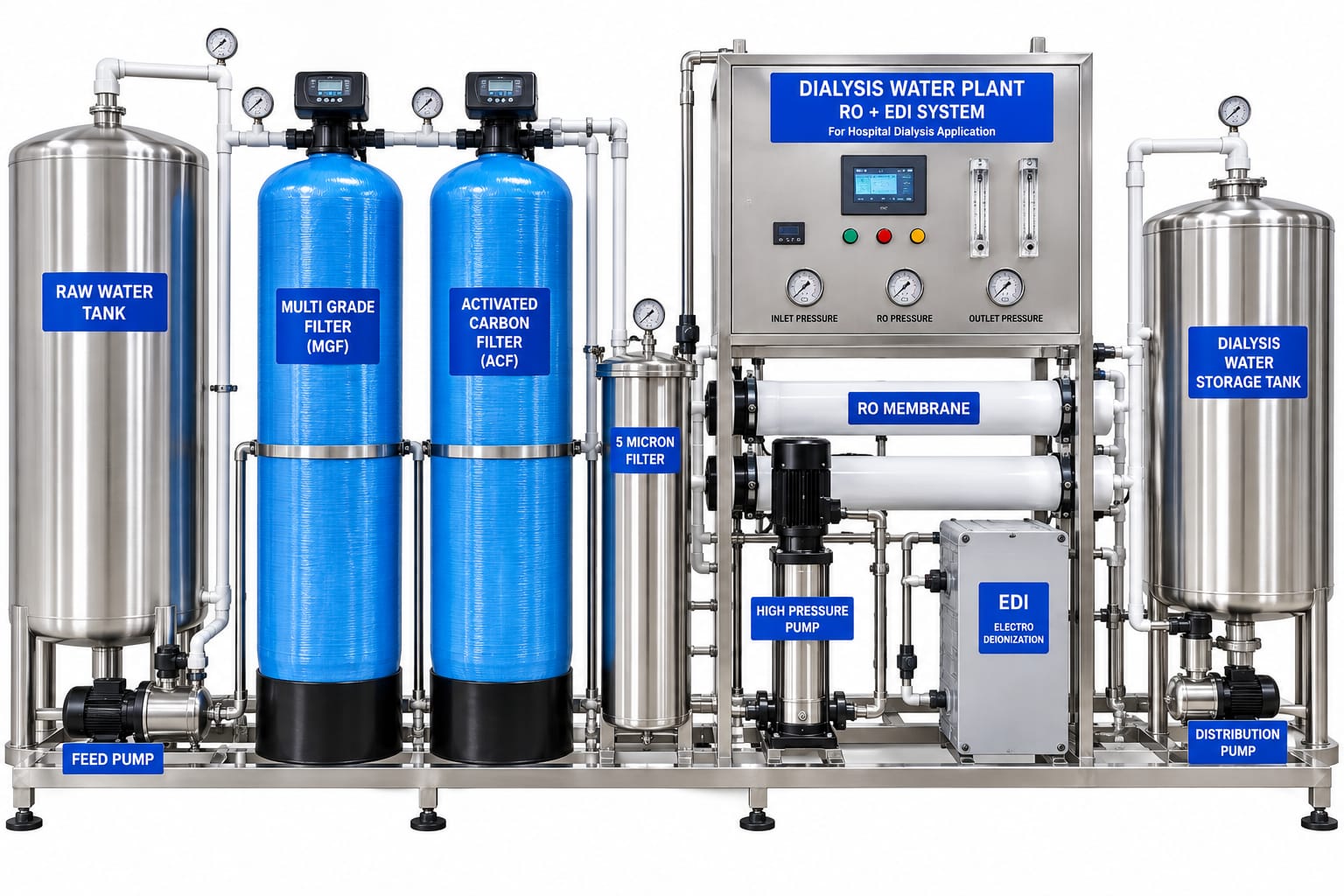 Dialysis RO Plant